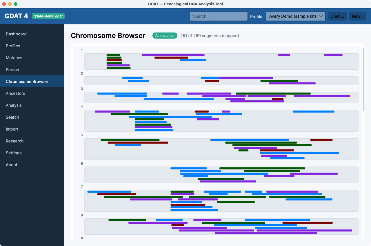 The Chromosome Browser — shared segments painted across the chromosomes, colored by company.