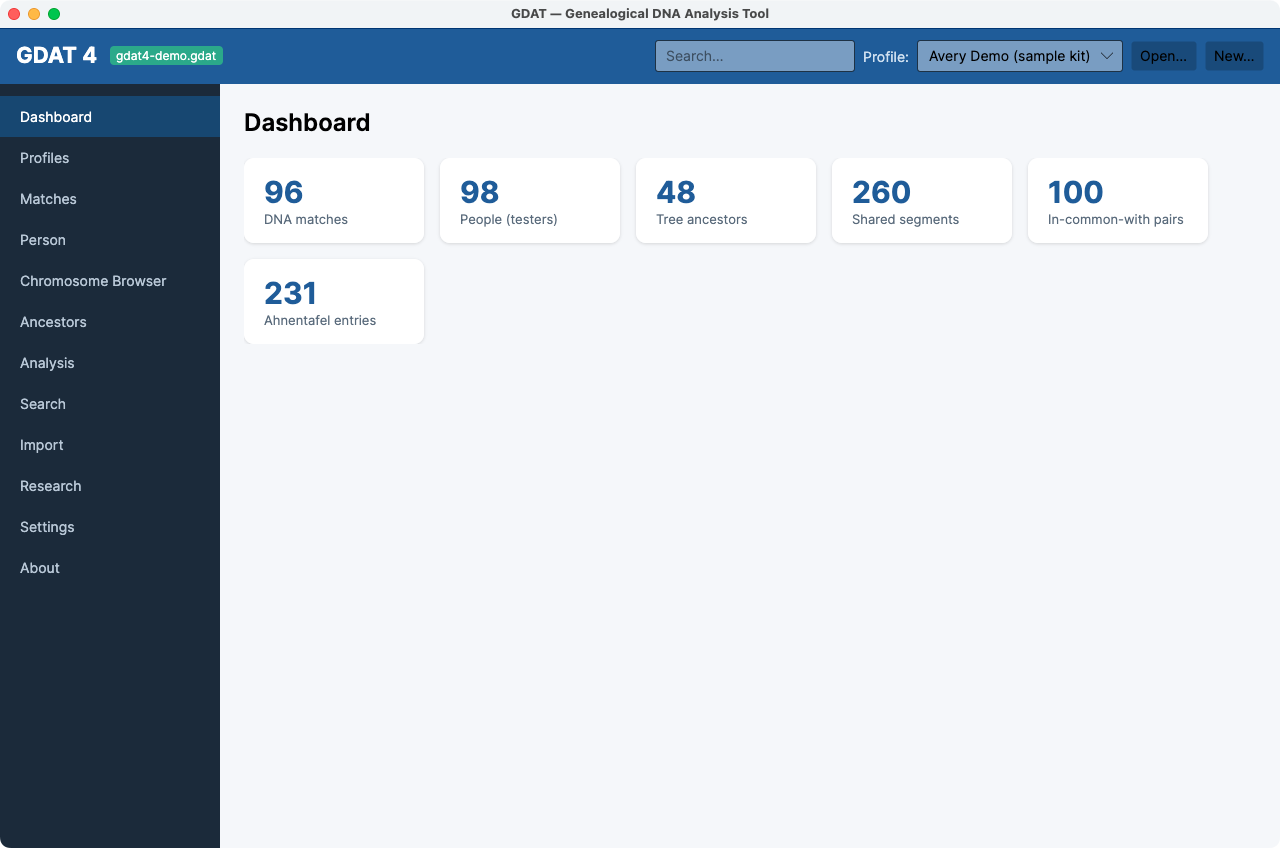 The GDAT 4 main window — top context bar, left workspace sidebar, and the Dashboard.